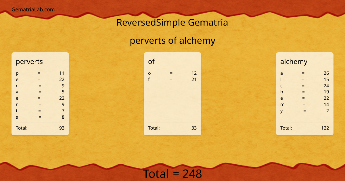 perverts of alchemy in reversedSimple Gematria